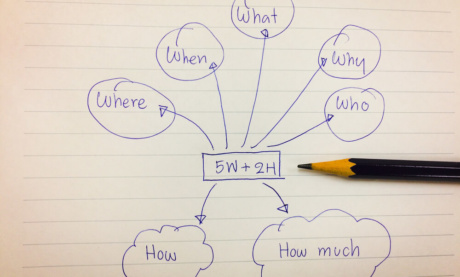 5W2H: O Que é, Como Aplicar e Exemplos Para Você Usar