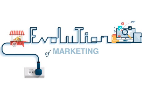 Evolução do Marketing: Veja a Origem e Fases Que o Marketing Passou